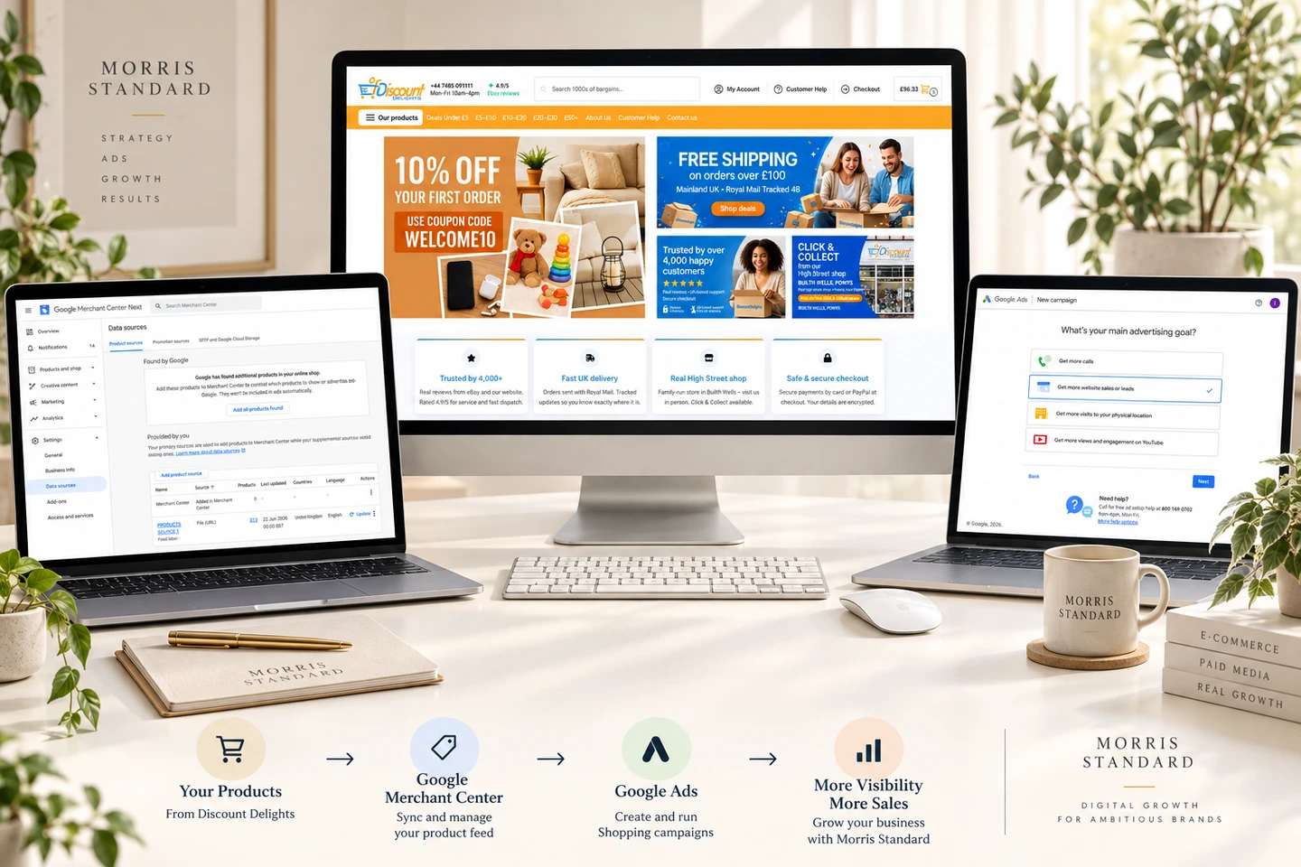 Real Discount Delights storefront shown with genuine Google Merchant Center and Google Ads interfaces in a light commercial workflow scene