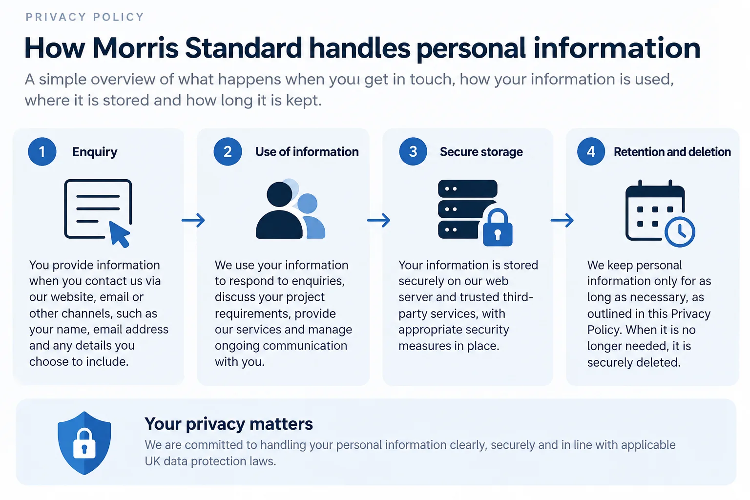 Privacy Policy and personal information handling at Morris Standard