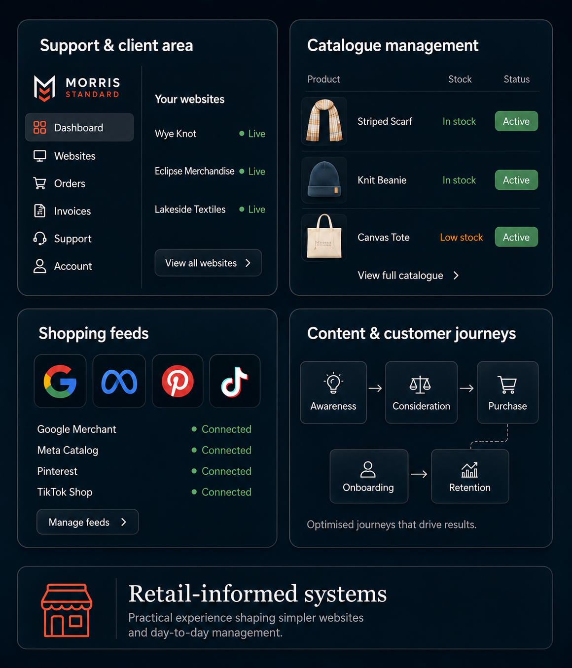 Retail-informed website systems covering support, catalogue management, shopping feeds and customer journeys