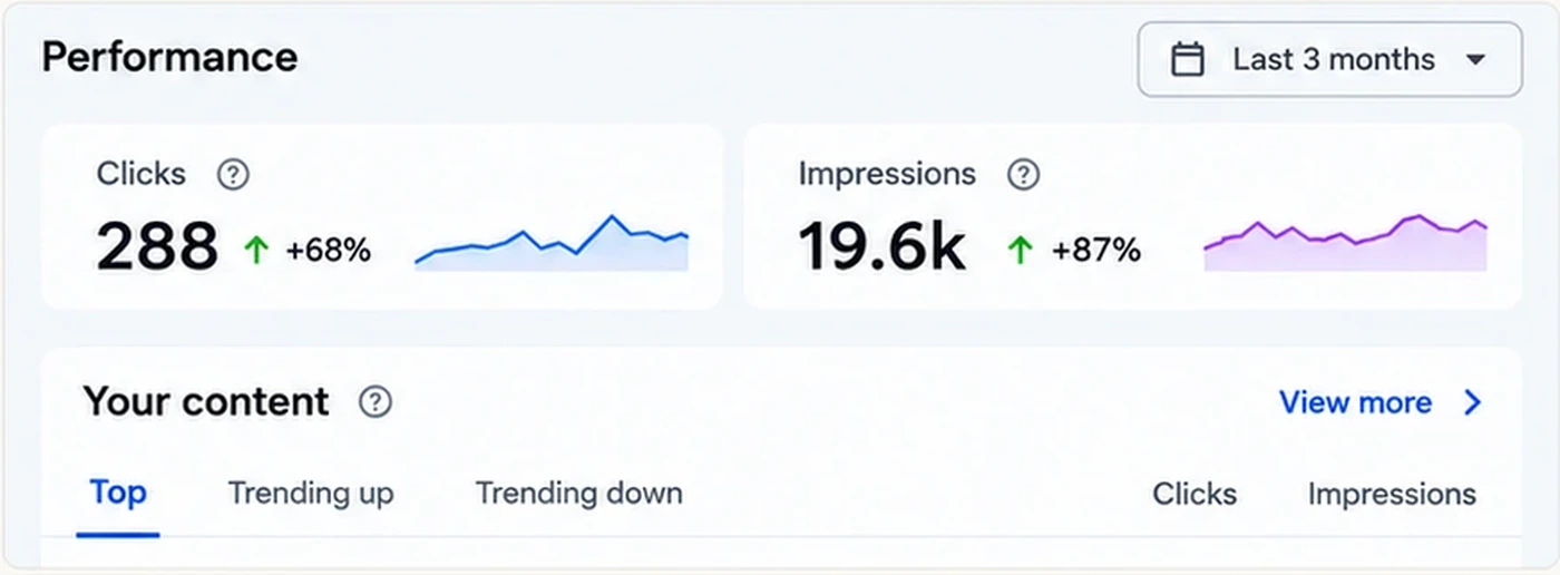 Real Google Search Console performance data used in a Standard Check review
